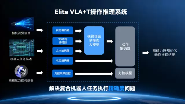 从复合机器人到智能体，艾利特如何用“一体智控”重构未来工厂？(图6)