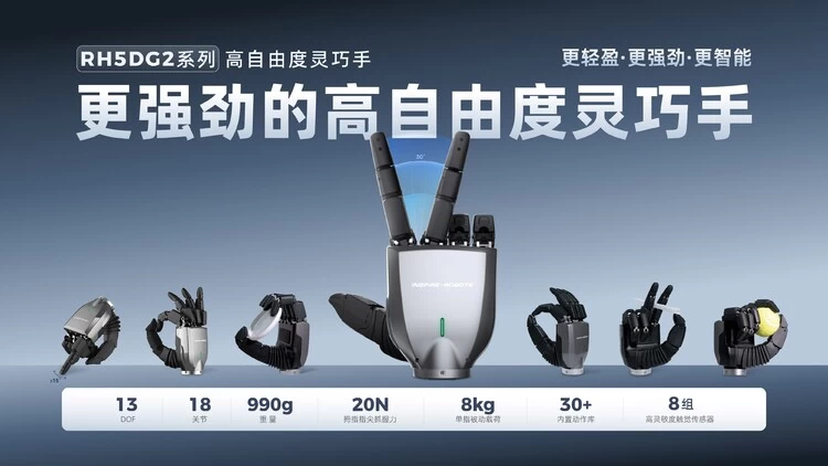 中国灵巧手竟比人手更轻盈,20N抓力背后藏着什么秘密?(图3) 中国灵巧手竟比人手更轻盈,20N抓力背后藏着什么秘密?(图3)