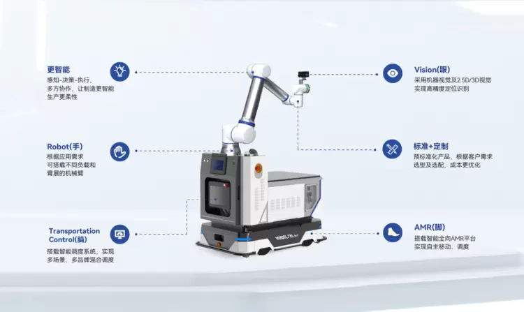 从复合机器人到具身智能系统，艾利特如何用“一体智控”重构未来工厂？(图3)