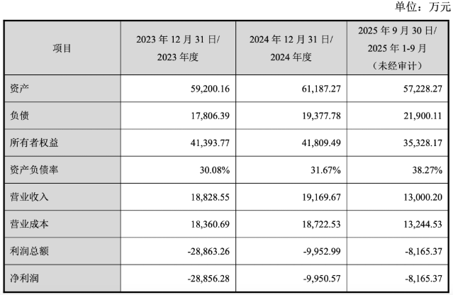 1元拿下6.8%股权，这家公司竟豪掷2.75亿投资连年亏损企业 - 