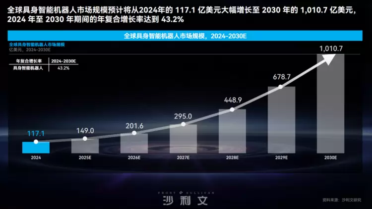 从复合机器人到具身智能系统，艾利特如何用“一体智控”重构未来工厂？(图11)