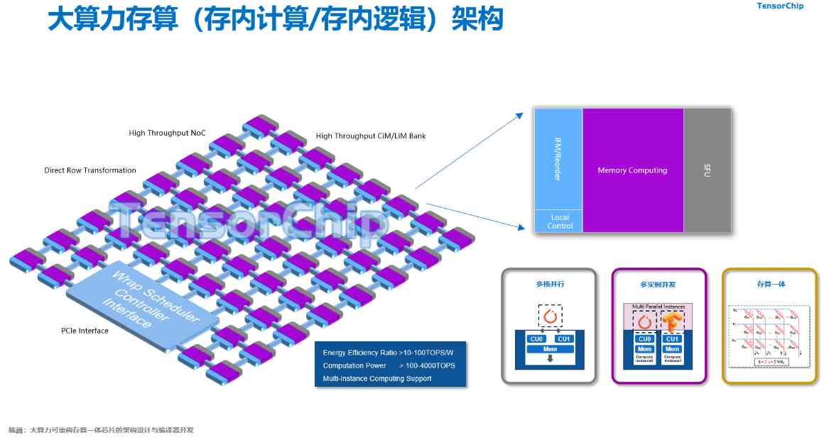 存算一体芯片路线各异，没想到选择存储器竟有这么多门道(图2)