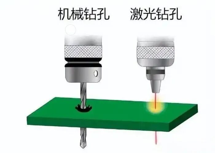 从机械钻头到激光微雕，PCB制造竟然靠这个技术突破0.3毫米极限 - 