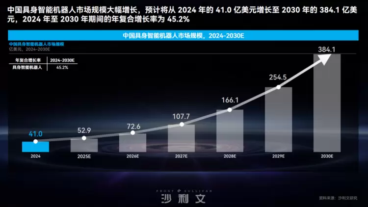 从简单拼接迈向智能统一体，复合机器人竟然能自主进化(图12)