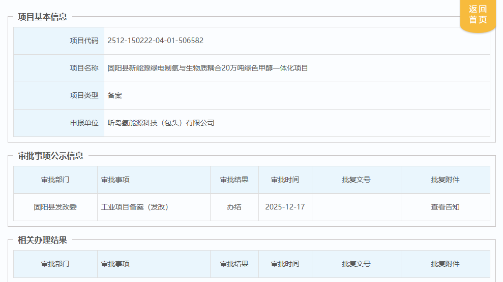 42亿元！内蒙古一绿色甲醇项目获批 - 