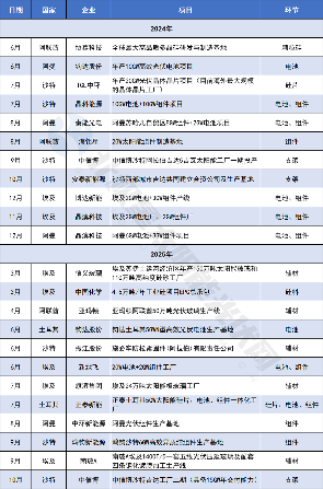 中东，光伏出海“新热土”(图3)