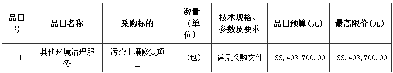 东莞市塘厦镇行政新区A03-01地块污染土壤修复项目招标公告 - 