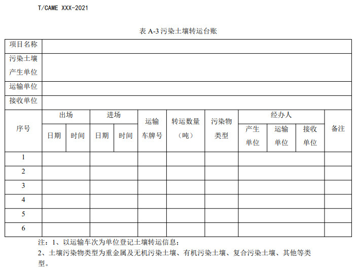 团体标准《污染土壤综合利用烧结制砖技术指南》（征求意见稿）发布(图11)