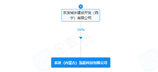 注资1亿元！又一氢能公司成立(图3)