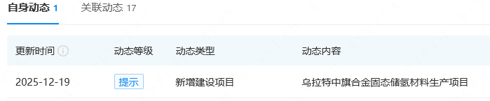 注资1亿元！又一氢能公司成立(图4)