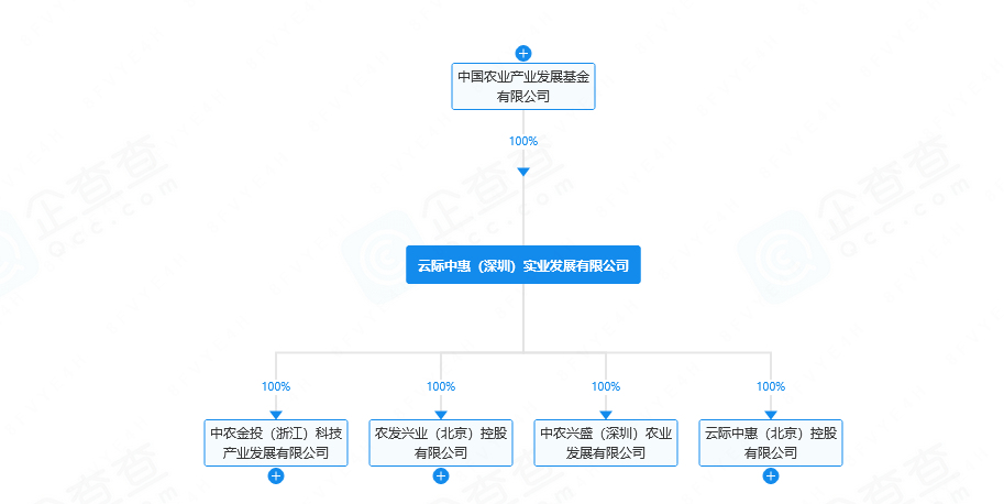 注资1亿元！又一氢能公司成立(图2)