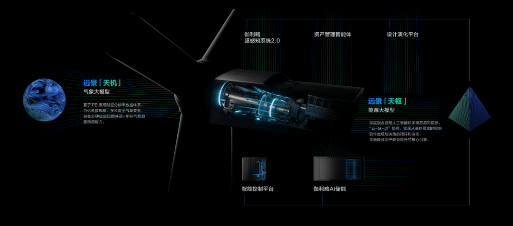 远景看风电“十五五”：质量筑基、AI破局、场景制胜(图3)