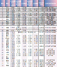 最新！25省机制电价结果汇总 - 