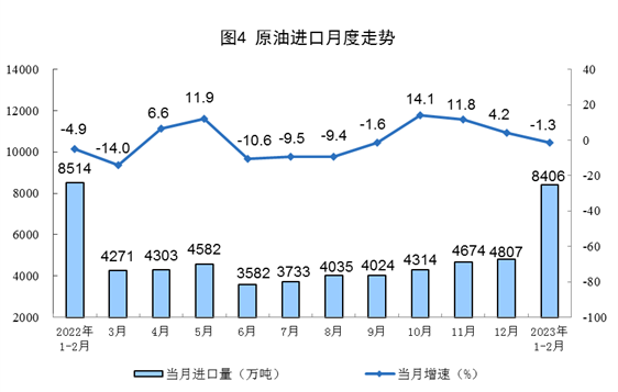 1-2月能源生产数据出炉 原煤天然气增长原油电力放缓(图4) 1-2月能源生产数据出炉 原煤天然气增长原油电力放缓(图4)