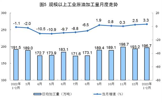 1-2月能源生产数据出炉 原煤天然气增长原油电力放缓(图5) 1-2月能源生产数据出炉 原煤天然气增长原油电力放缓(图5)