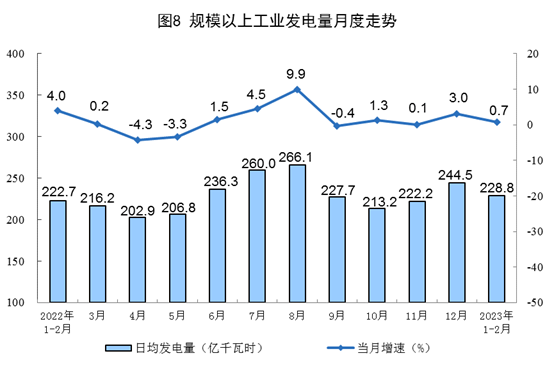 1-2月能源生产数据出炉 原煤天然气增长原油电力放缓(图8) 1-2月能源生产数据出炉 原煤天然气增长原油电力放缓(图8)
