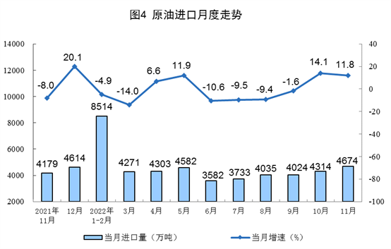 11月能源生产保持增长态势 原煤原油产量同比上升(图4)
