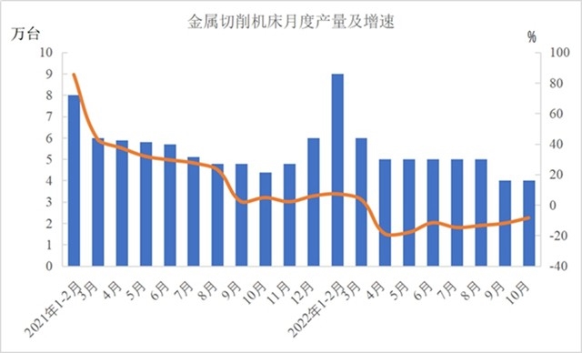 10月工业增加值同比增长5.0% 汽车制造业表现亮眼(图2)