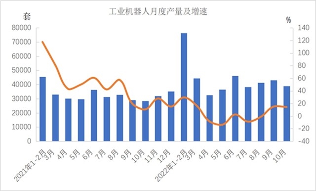 10月工业增加值同比增长5.0% 汽车制造业表现亮眼(图3)