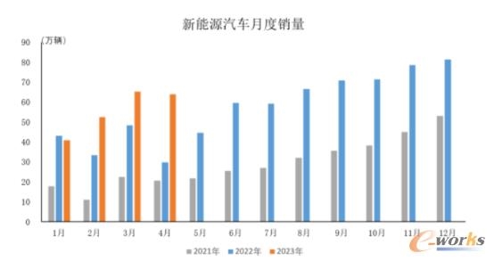 4月制造业PMI回落 汽车工程机械钢铁等行业表现分化(图3)
