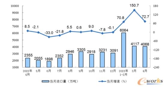 4月制造业PMI回落 汽车工程机械钢铁等行业表现分化(图6)