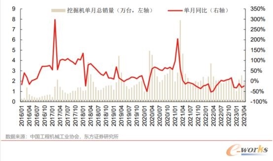 4月制造业PMI回落 汽车工程机械钢铁等行业表现分化(图4)
