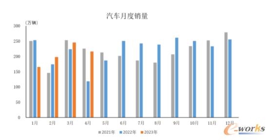 4月制造业PMI回落 汽车工程机械钢铁等行业表现分化(图2)