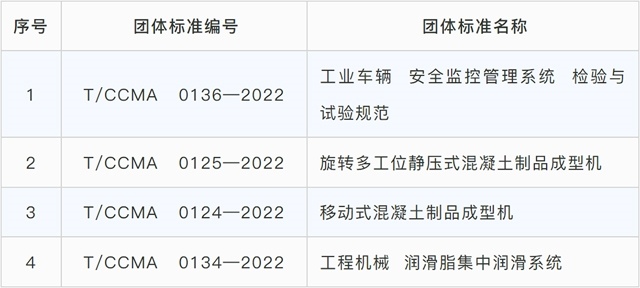 四项工程机械团体标准入选2023百项应用示范项目 助力行业高质量发展(图1)