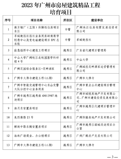 广州房屋建筑精品工程培育项目名单发布(图1)