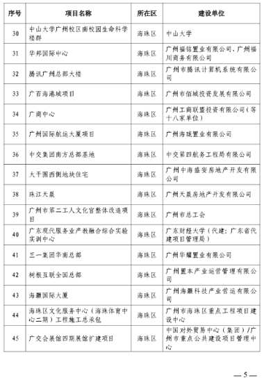 广州房屋建筑精品工程培育项目名单发布(图3)