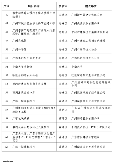 广州房屋建筑精品工程培育项目名单发布(图4)