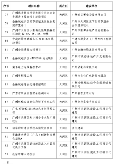 广州房屋建筑精品工程培育项目名单发布(图6)