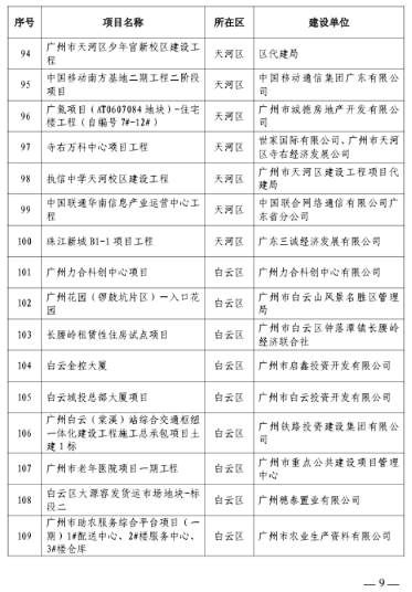 广州房屋建筑精品工程培育项目名单发布(图7)