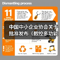 中国中小企业协会关于批准发布《数控多功能木工六面钻》团体标准的公告（图2）