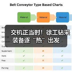 交机正当时！徐工钻采装备逐“热”出发（图1）