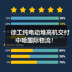 徐工纯电动堆高机交付中哈国际物流！（图3）