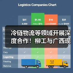 冷链物流等领域开展深度合作！柳工与广西现代物流集团签署战略合作框架协议（图2）