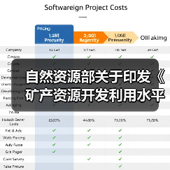自然资源部关于印发《矿产资源开发利用水平调查评估办法(试行)》的通知（图1）