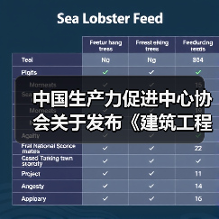 中国生产力促进中心协会关于发布《建筑工程绿色施工技术标准》等5项团体标准的公告（图2）