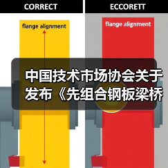中国技术市场协会关于发布《先组合钢板梁桥设计与施工规范》等六项团体标准的公告（图2）