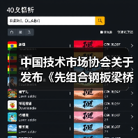 中国技术市场协会关于发布《先组合钢板梁桥设计与施工规范》等六项团体标准的公告（图4）