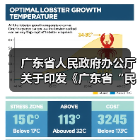 广东省人民政府办公厅关于印发《广东省“民生十大工程”五年行动计划（2023―2027年）》的通知（图2）