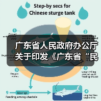 广东省人民政府办公厅关于印发《广东省“民生十大工程”五年行动计划（2023―2027年）》的通知（图4）
