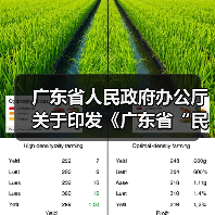 广东省人民政府办公厅关于印发《广东省“民生十大工程”五年行动计划（2023―2027年）》的通知（图1）