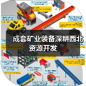 成套矿业装备深耕西北资源开发(图4) 成套矿业装备深耕西北资源开发(图4)