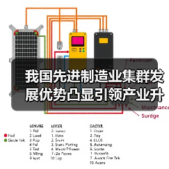 我国先进制造业集群发展优势凸显引领产业升级（图4）