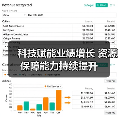 科技赋能业绩增长 资源保障能力持续提升（图4）