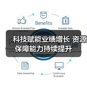 科技赋能业绩增长 资源保障能力持续提升（图2）