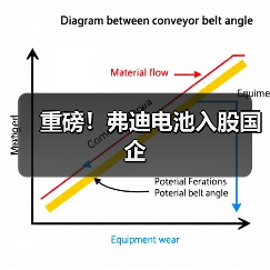 重磅！弗迪电池入股国企（图2）