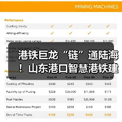 港铁巨龙“链”通陆海！山东港口智慧港铁建设硕果累累（图3）